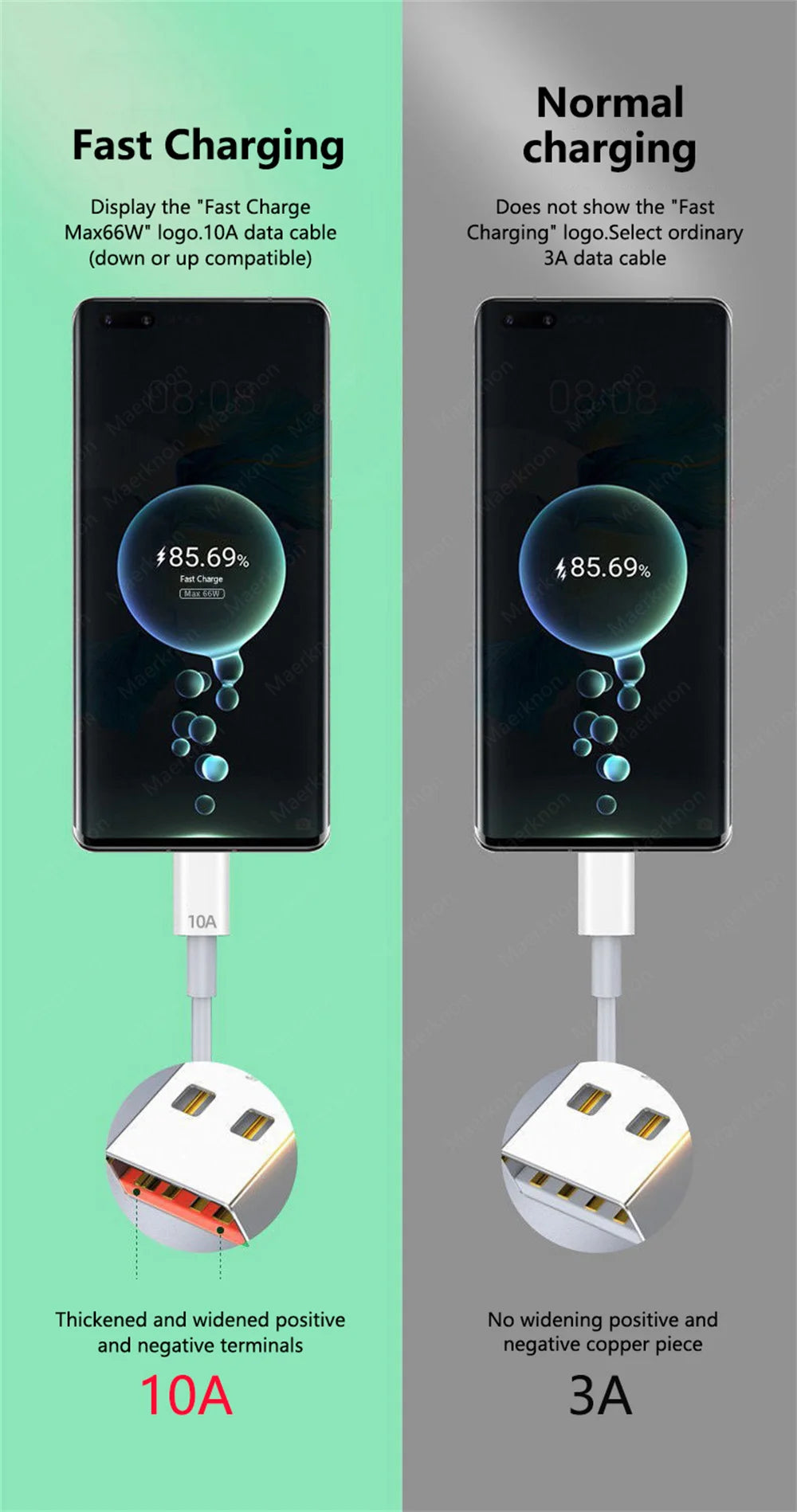 120W 10A USB-C Super Fast Charging Cable